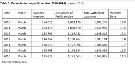 Nepal government's new salary scale has been released. Government might have to cut civil servants wages — t...