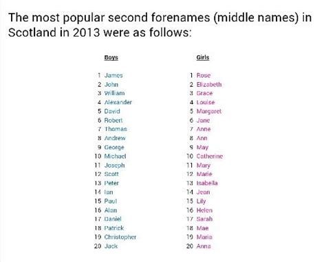 11 What Are The Most Common Female Middle Names Ideas In 2021
