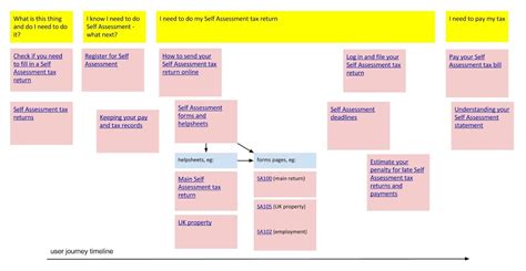 Currently, it is estimated that only 79% of people living with hiv know their hiv status. Improving Self Assessment on GOV.UK - Inside GOV.UK