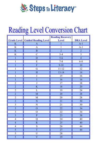 Lexile Vs Cars Conversion Chart Guided Reading Level Conversion Chart