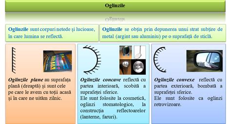 Vi6 Sinteză Recapitulativă Fenomene Optice Fizichim