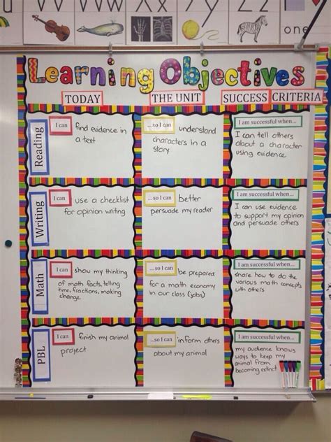 Pin by Sheila Goodberry on Kindergarten  Learning objectives, Learning