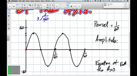 The magnitude of that wave is 1. Finding Equations Of Sinusoidal Functions - Tessshebaylo
