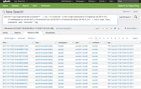 Integrating Openshift And Splunk For Docker Container Logging