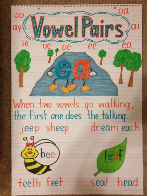 Freebie Anchor Chart For Vowel Pairs Vowel Diphthongs Vowel Digraphs Hot Sexy Girl