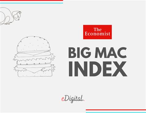 The Big Mac Index 2023 Table The Economist Edigital Agency