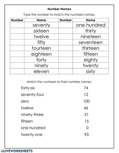 Number Names To 100 Worksheet