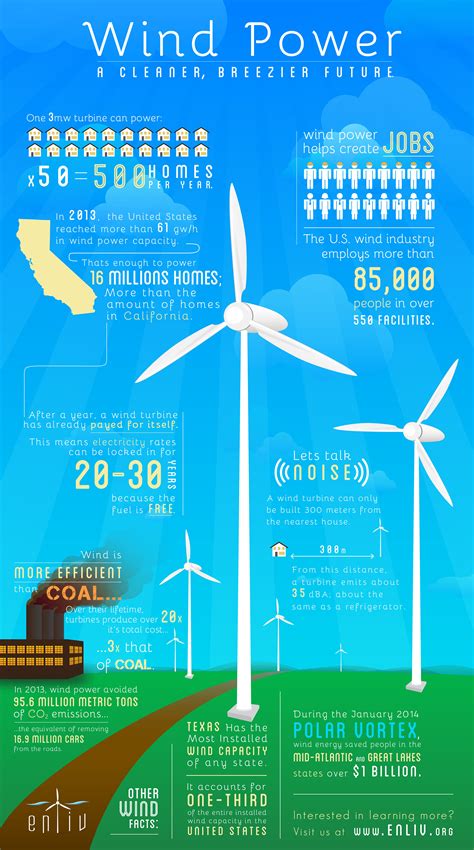 Wind Energy Advantages And Disadvantages Noraabbrios