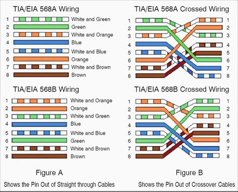 Here is an example of how a t568b crossover cable is internally wired. 15 Stunning Crossover Wiring Diagram Car Audio Design Ideas (With images) | Ethernet wiring ...