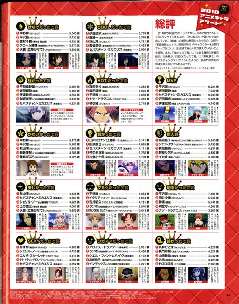 Extenso Ranking De Popularidad De Personajes De Anime Del 2010