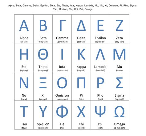 The letters w and r themselves represent consonant sounds, but can be used as part of digraphs that denote vowel sounds. List of Greek Alphabet Letters. This is the list of Greek ...