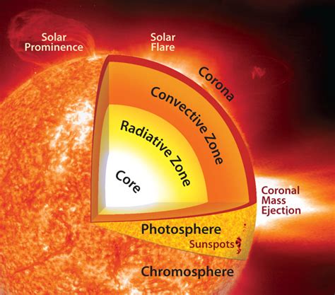 Here Comes The Solar Maximum What We Know And Dont Know About