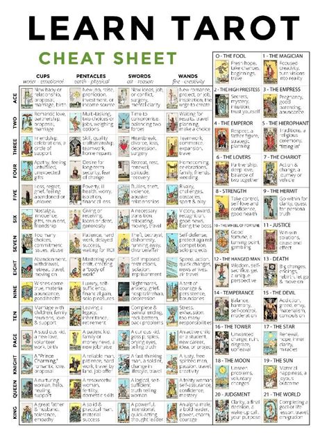 Quick Reference Free Printable Tarot Cheat Sheet Pdf