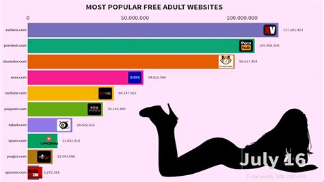 Most Popular Free Adult Websites YouTube