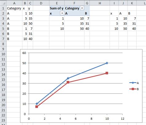 I would like to do a lookup and interpolation based on x, y data for the following table. charts - Grouped scatter plot with interpolation in Excel ...