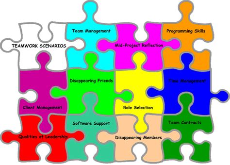 These short videos help you understand self assessment and how to file your tax return. Social Work 2010: Self-assessment