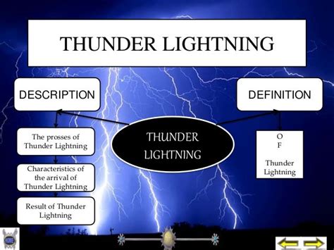 Thunder Lightning Describe