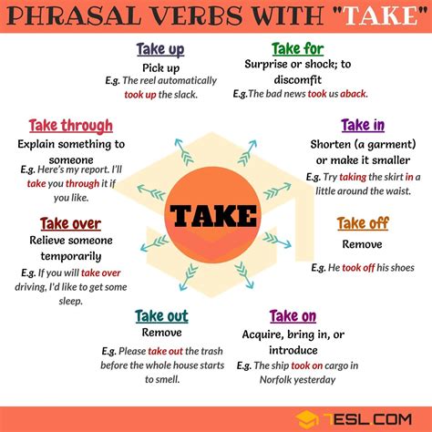 Phrasal Verbs With Take Learn English Words Learn English English