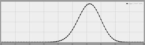 Free calculator to determine the average, also referred to as arithmetic mean, of a given data set. What are the odds of rolling specific ability score totals in D&D?What is the statistically ...