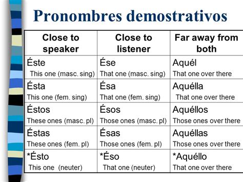 Los Pronombres Demostrativos En Inglés Demonstrative Pronouns