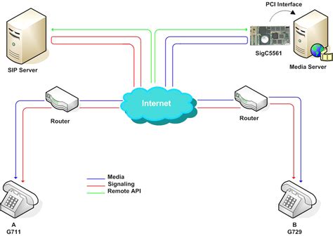 Network Configuration Examples