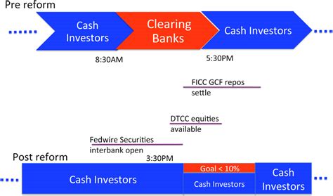 Indian clearing corporation limited (iccl) is a subsidiary of bse ltd. FRB: Central Banking Before, During and After the Crisis ...
