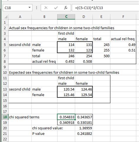 It shows how the value of 7.815 cuts off 95% of the data. Chi Square 2x2 Contingency Table | All About Image HD