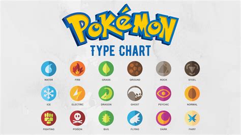Printable Pokemon Type Chart Printable World Holiday