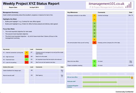 Project Summary On A Page Status Template Single Page Report