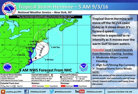 Storms Biggest Threats Coastal Flooding Power Outages