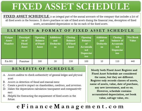 Fixed Asset Schedule Meaning Elements Format And Benefits Fixed