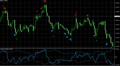 Jurik Volatility Bands Mt4 Indicator Non Repainting Arrow Signals