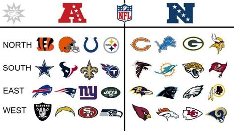 Nfl Geographical Nfc Afc 2015 Poster Nfl Teams By Division Football