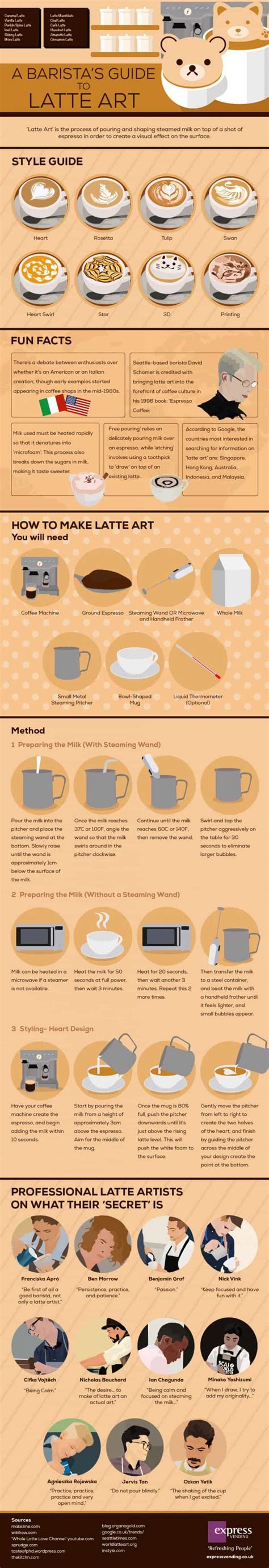 The Baristas Guide To Latte Art Daily Infographic