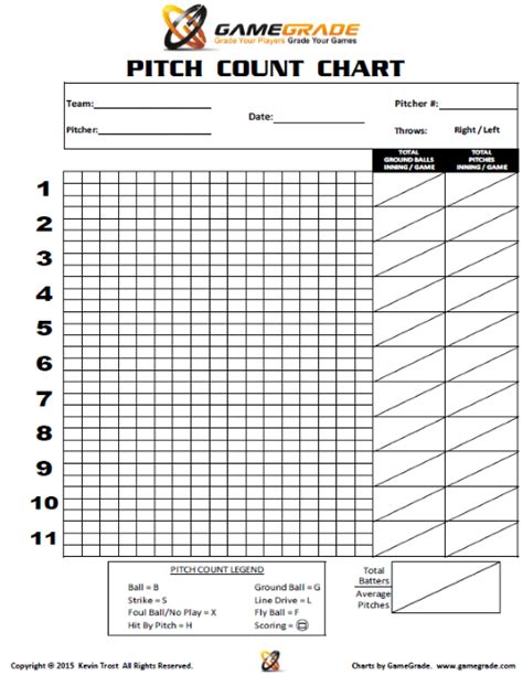 Printable Softball Pitching Chart Pdf