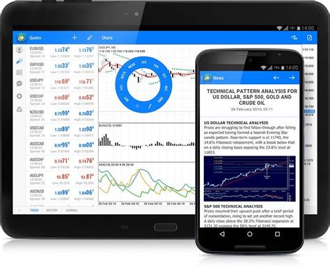 Best Forex Brokers With Android Trading Platform By Forex Broker Medium