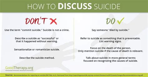 Talking And Writing About Suicide Why It Matters What To Say