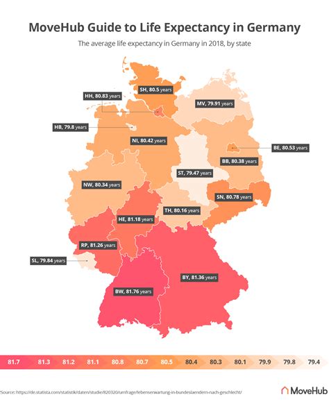 Healthcare for Expats in Germany | Do You Need Health ...