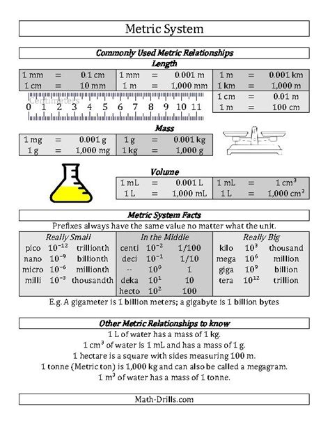 Printable Metric Conversion Chart For Chemistry Printable Word Searches