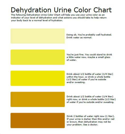 Urine color chart kidney