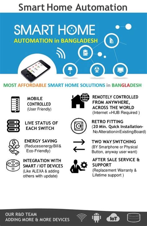 Smart Home AutomationMOBILECONTROLLED(User Friendly)LIVE ...
