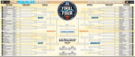 How To Do Brackets For March Madness The Mathematical Madness Behind