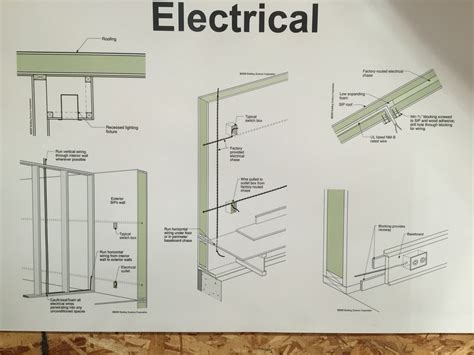 I have found out that by using this method, i have fewer alterations to the final circuits. SIPs electrical layout. This is one area where you need to do some pre planning. Electrical ...