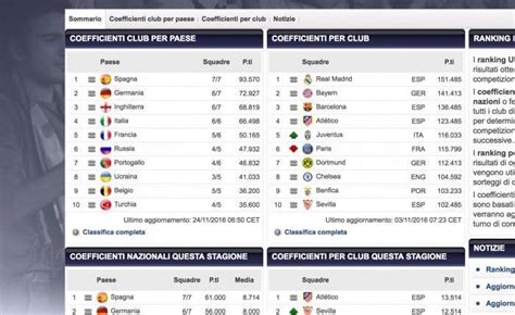 Points earned by teams in european football competitions. FOTO - Ranking Uefa per Nazioni: aggiornata la classifica ...