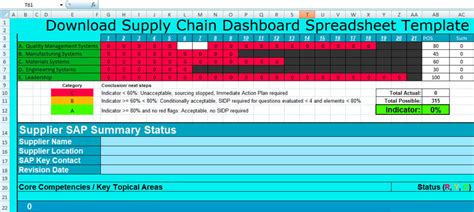 Download Supply Chain Management Template Excel Scm Excelonist