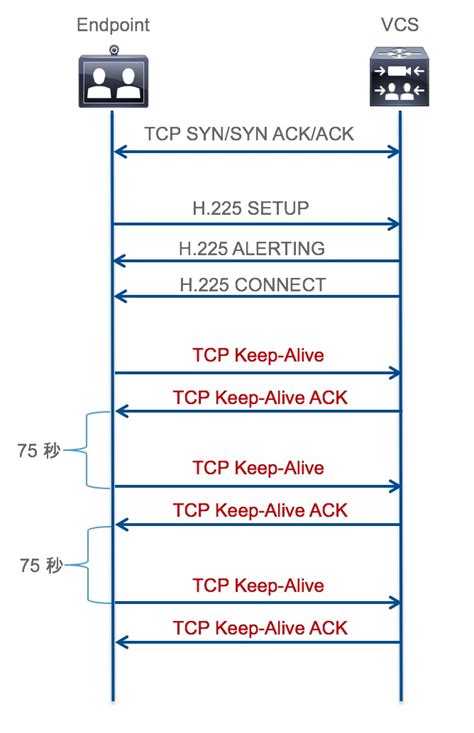 Superworms are relatively easy to keep, just keep them at room temperature. TelePresence CE ソフトウェアによるコールのキープアライブ - Cisco Community