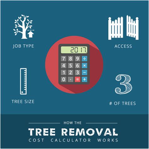 Cost to install engineered hardwood floors from home depot fence installation cost, source:caltonproperties.com. How the tree removal cost calculators works? : sfwtrees ...