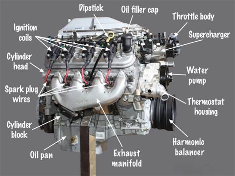 How Do You Maintain Car Engine