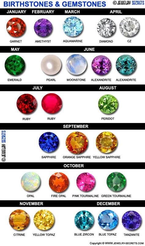 Birthstone Guide By Month Birthstone Gems Crystals And Gemstones