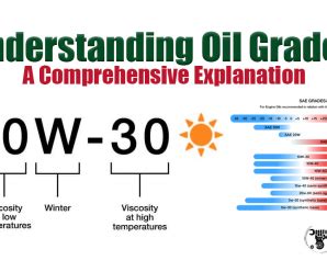 Castrol Oil Engine Oil Grades Explained